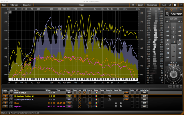 HOFA IQ-Analyser V2 Standalone