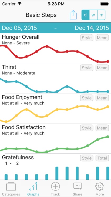 Mindful Eating Tracker - Self-help Journal