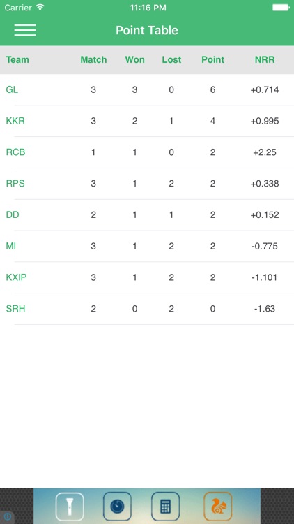 Live cricket score for IPL 10 screenshot-4