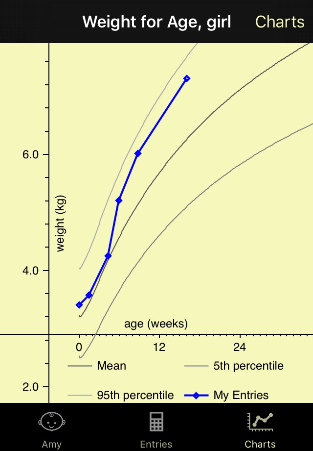 My Baby Growth Charts screenshot 2