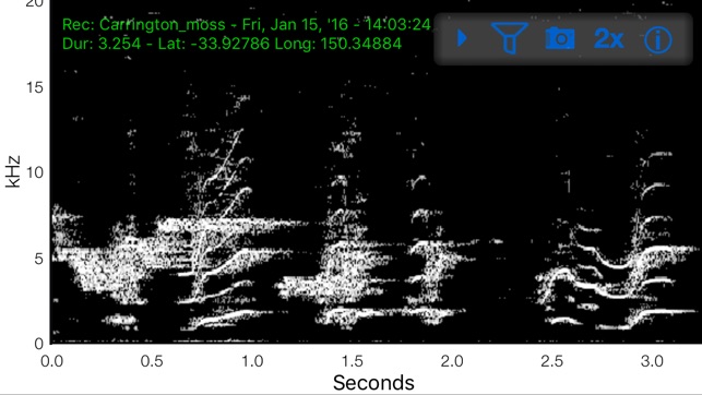 Sonocord(圖1)-速報App