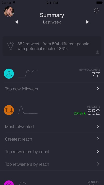 Dashbird - Advanced Stats & Analytics for Twitter