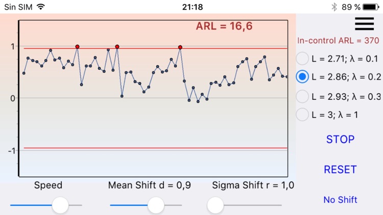 ARL simulator EWMA control chart