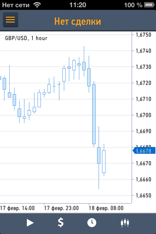 StartFX - forex terminal, cfd, exchange rates and news for traders screenshot 2