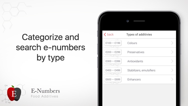 E-Numbers - Food Additives Pro