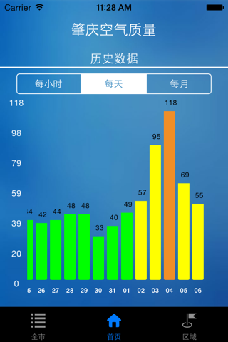 肇庆空气质量 screenshot 3