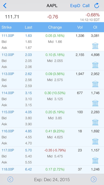 iOptionOI: Pro Stock Options Open Interest Tracking and Chart with Live Option Chain