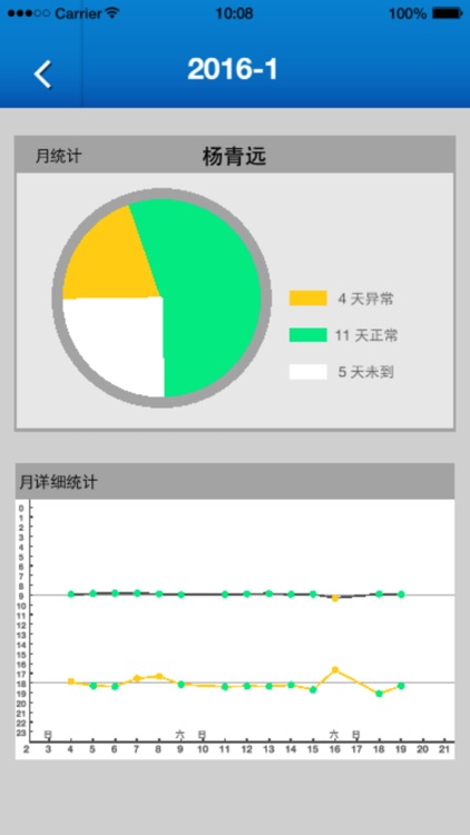 探宝考勤管理员