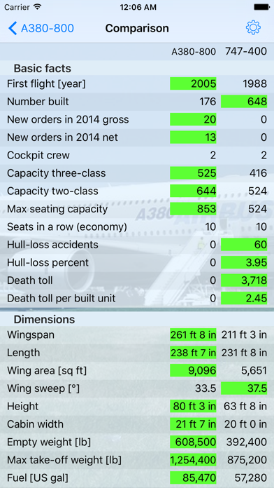 Encyclopedia of Airliners Proのおすすめ画像4