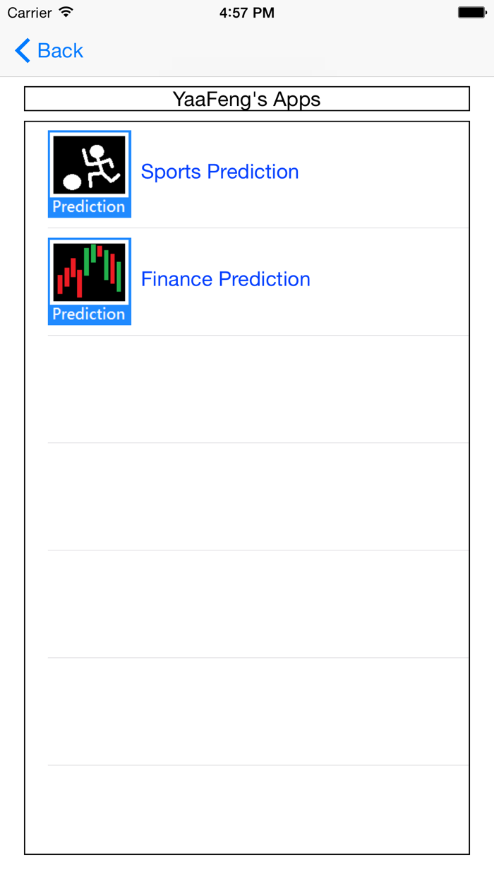 Finance Prediction