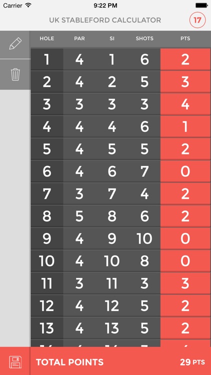 UK Stableford Calculator