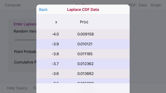 Laplace Distribution(圖4)-速報App