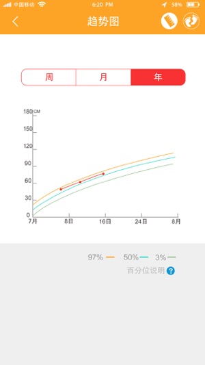 Uamie(圖4)-速報App