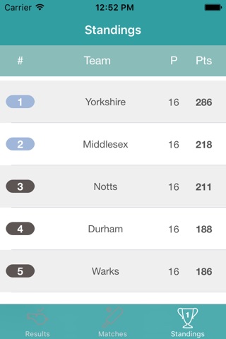 InfoCricket - Information for County Championship - Division One screenshot 2