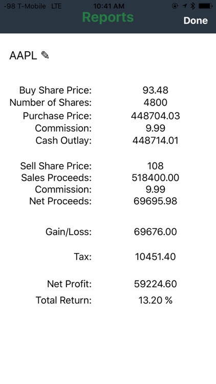 Handy Profit Calculator (Double down or Defend your bottom line)