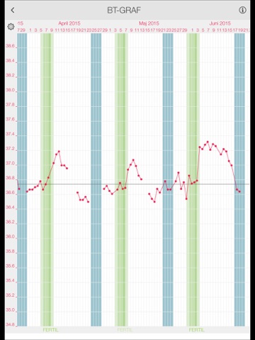 LADYTIMER Ovulation Period Tracker screenshot 3