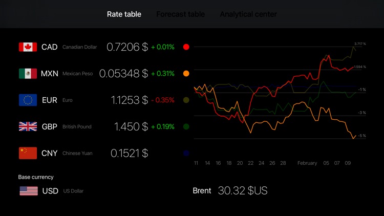 GetRate Currency Exchange Rate