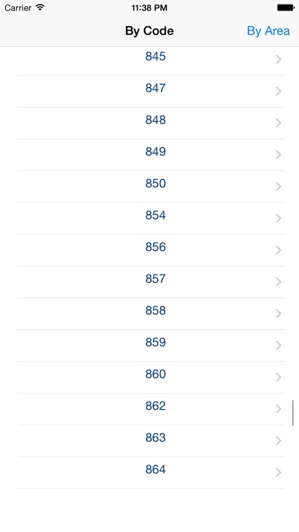 North American Area Codes