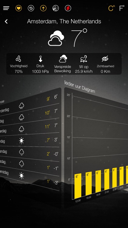 Wereld Weer Prognose screenshot-3