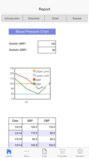 Blood Pressure Register(圖1)-速報App