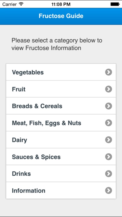 Fructose Guide