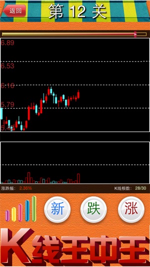 K线王中王 股民炒股游戏(圖3)-速報App