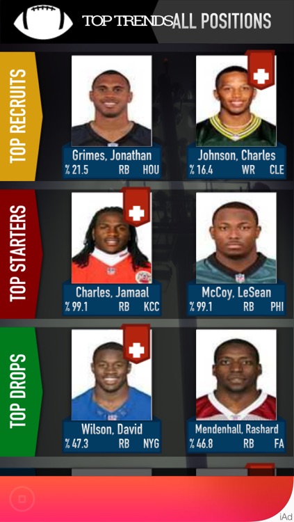 Fantasy Football Top Trends Premium