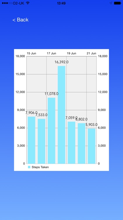 WALK - step counter pedometer, distance and activity tracker.