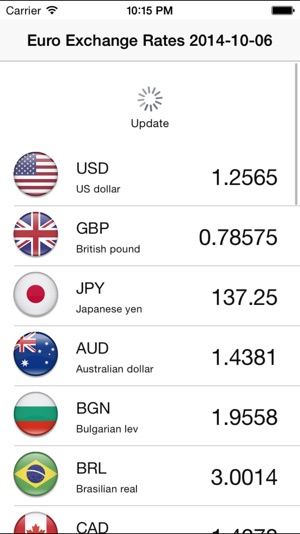 euro currency exchange rates on the app store euro currency exchange rates on the app store
