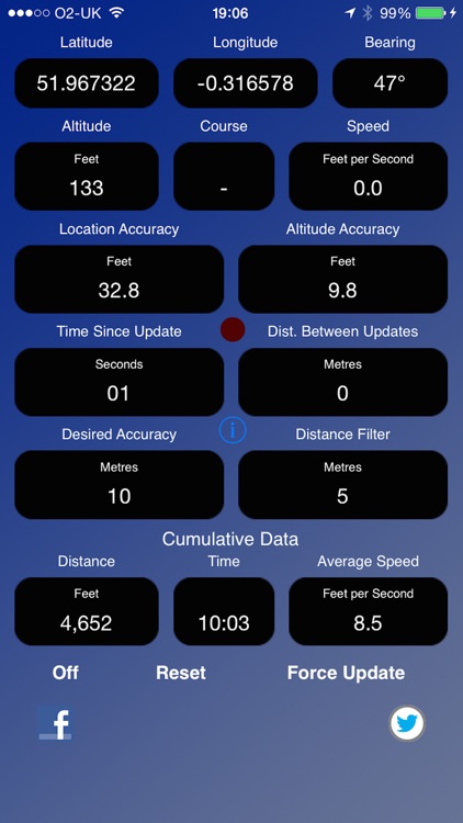 GPS Device Data