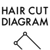 HAIR CUT DIAGRAM