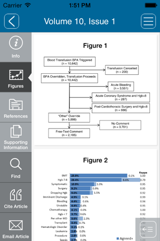 The Journal of Hospital Medicine screenshot 4