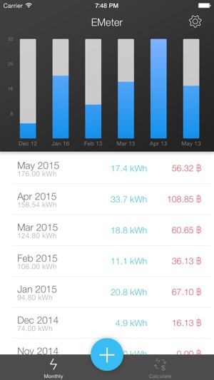 EMeter - Track Your Electricity(圖1)-速報App