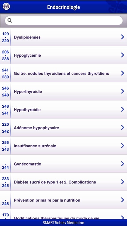 SMARTfiches Endocrinologie