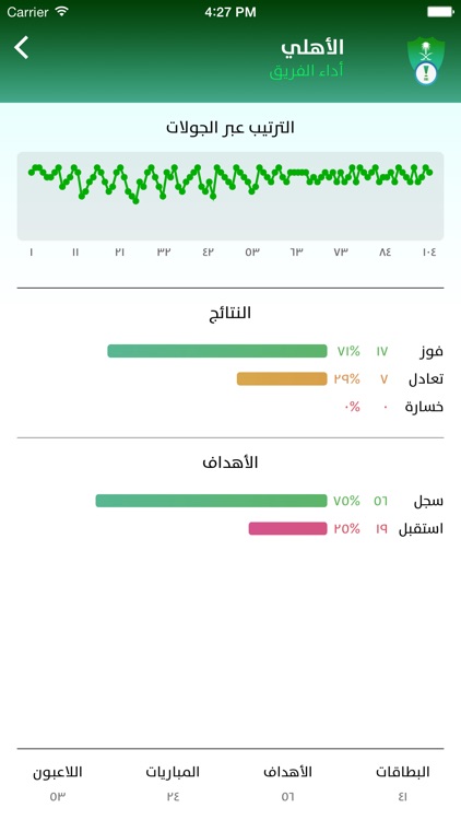 Saudi Matches - مباريات السعودية screenshot-3