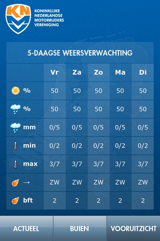 Motorweer screenshot 3