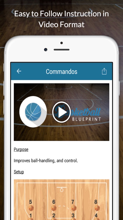 Basketball Offensive Drills