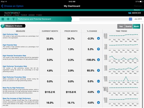 Mercer Analytics screenshot 3