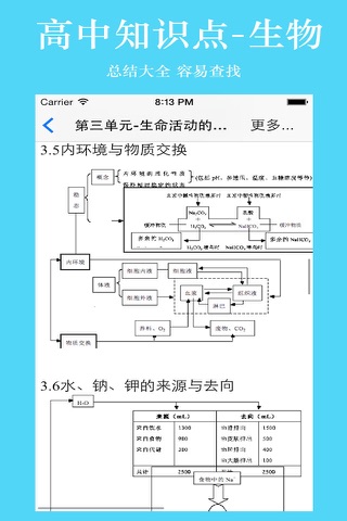 高中知识点总结大全-生物 screenshot 3