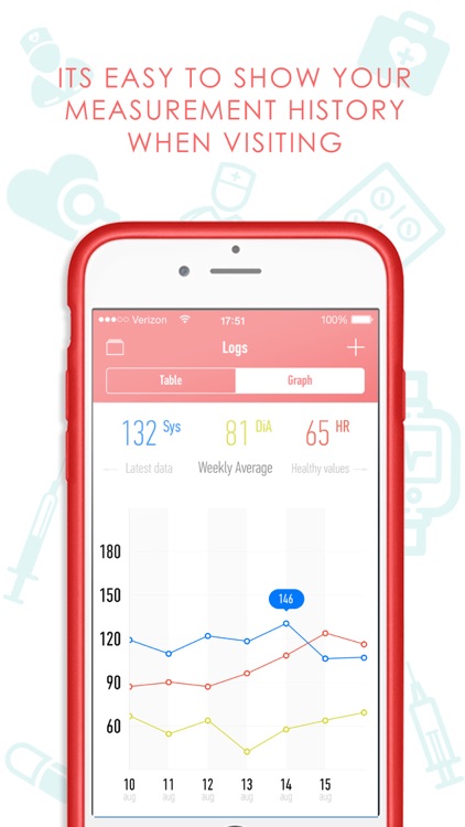 Best Blood Pressure Monitor