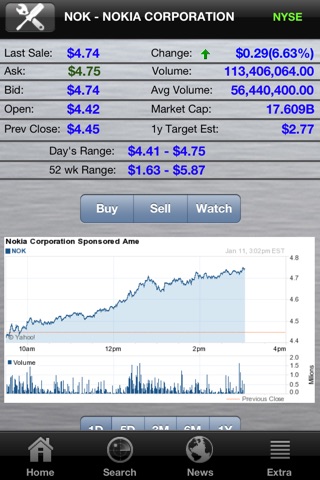 Stock Market Simulator Plus screenshot 3