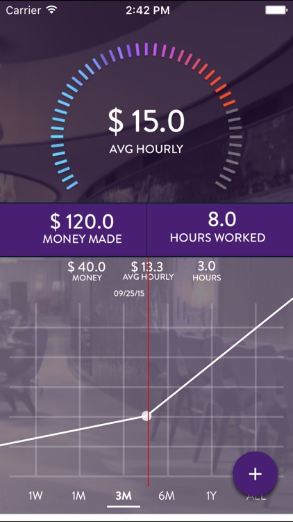 iTips - Calculate Your Tip Earnings & Hourly Wage