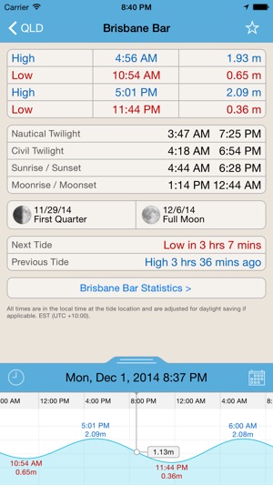 Tide Times Australia Plus