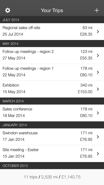 Business Trip Tracker - A Simple Mileage Log