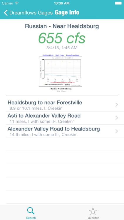 California River Flows