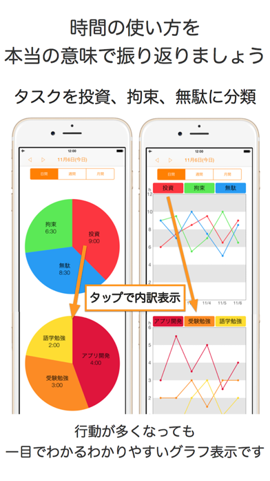 シンプルに時間管理 タイマーで集中して行動記録 目標達成 勉強時間の管理計画をして習慣化しよう のスクリーンショット 5枚目 Iphoneアプリ Appliv