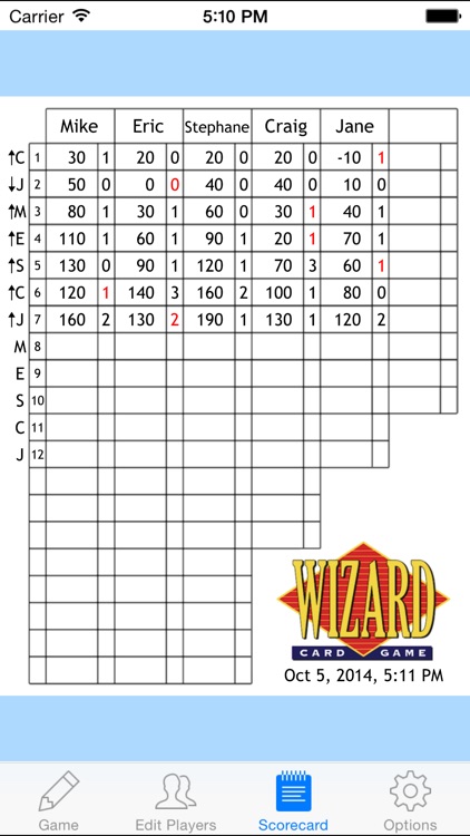 Wizard Scorecard