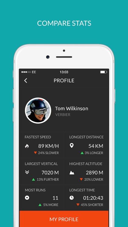 Edge Ski - Tracking, Maps & Resort Info