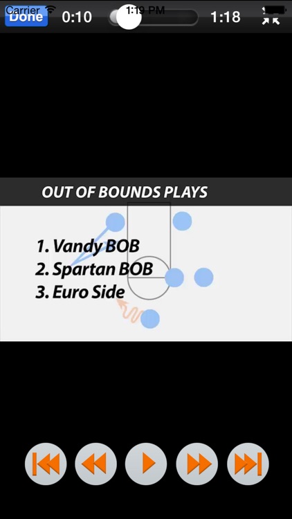 Backdoor Plays: Scoring Playbook - with Coach Lason Perkins - Full Court Basketball Training Instruction screenshot-3