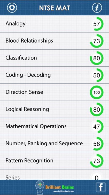 NTSE MAT - National Talent Search Examination : Mental Ability Test